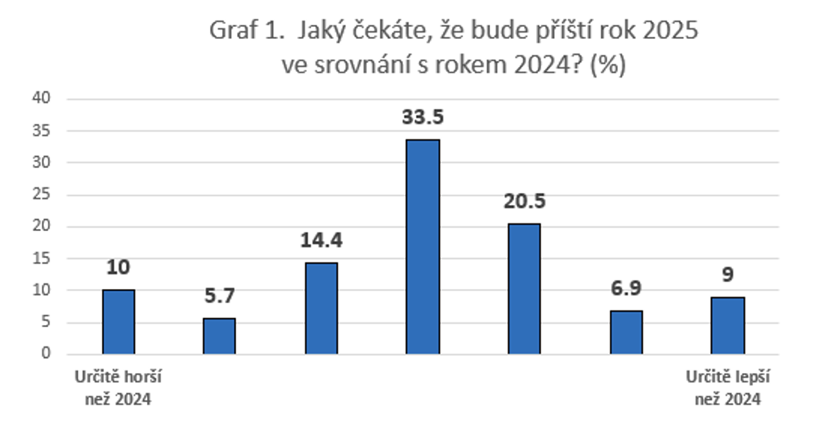 Snímek obrazovky 2024-12-27 v 12.33.20.png