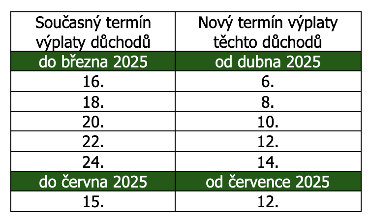 Snímek obrazovky 2025-02-13 v 13.39.10.png