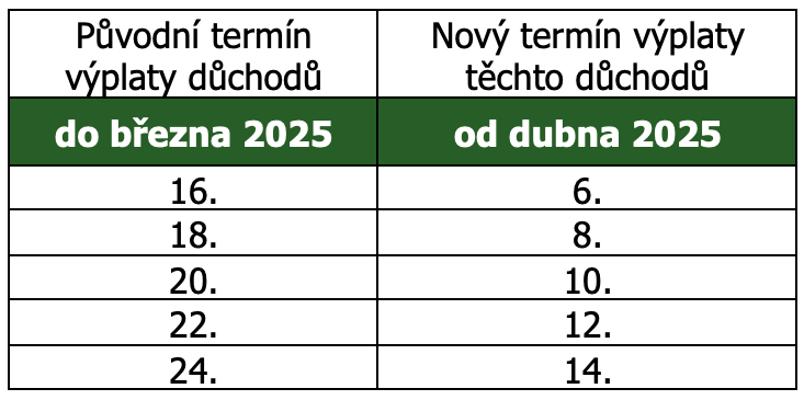Snímek obrazovky 2025-04-16 v 9.44.29.png