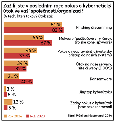 Snímek obrazovky 2024-10-10 v 12.36.13.png